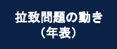 拉致問題の動き（年表）