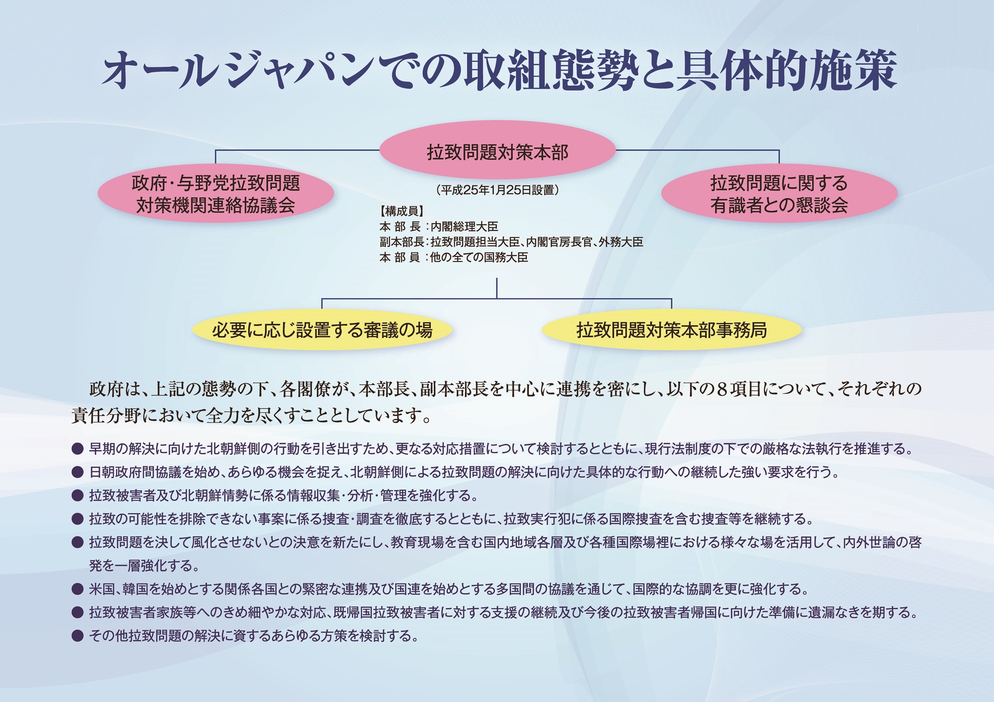 「オールジャパンでの取り組み態勢と具体的施策」