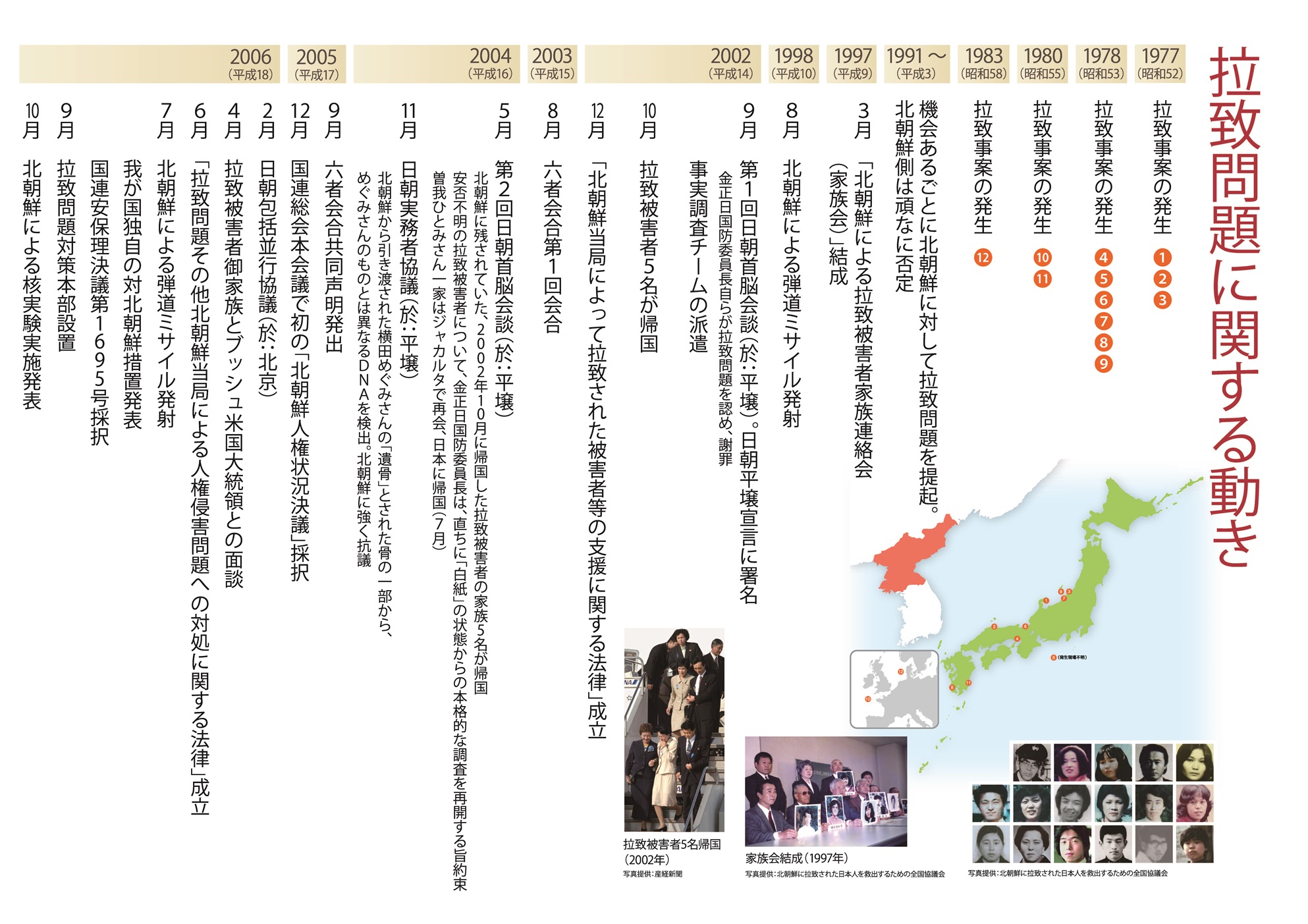 「拉致問題に関する動き」（年表パネル）