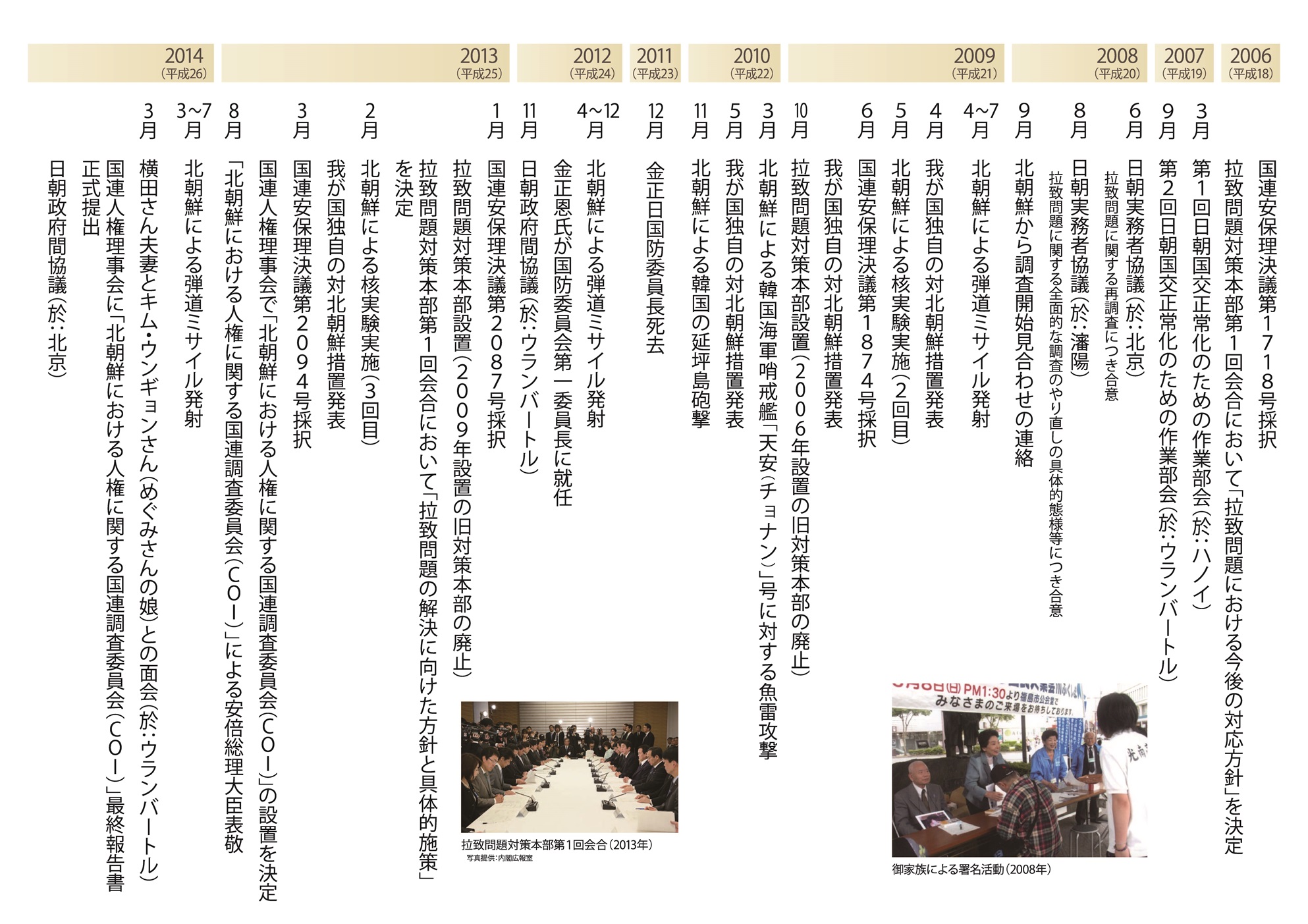 「拉致問題に関する動き」（年表パネル）