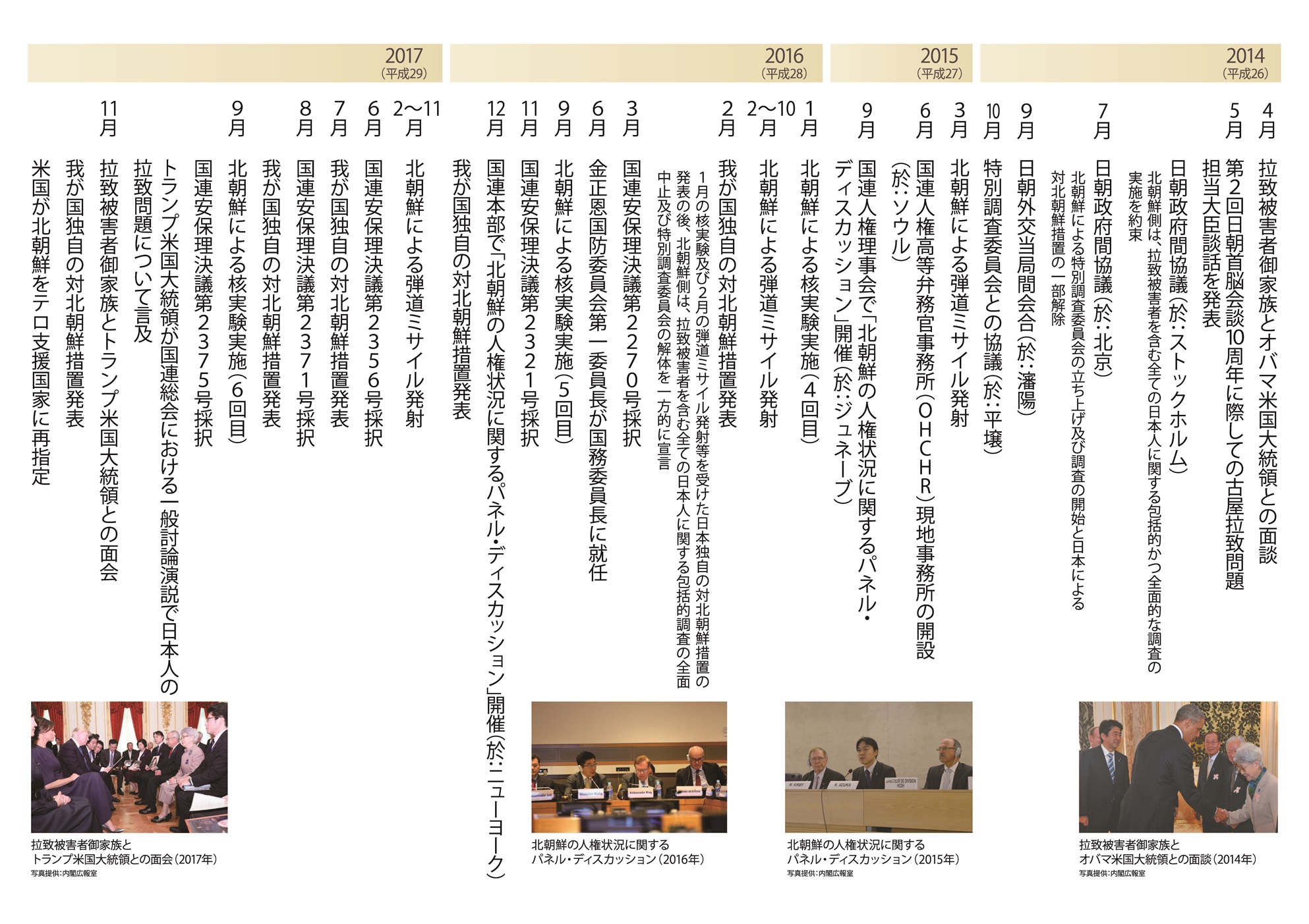 「拉致問題に関する動き」（年表パネル）