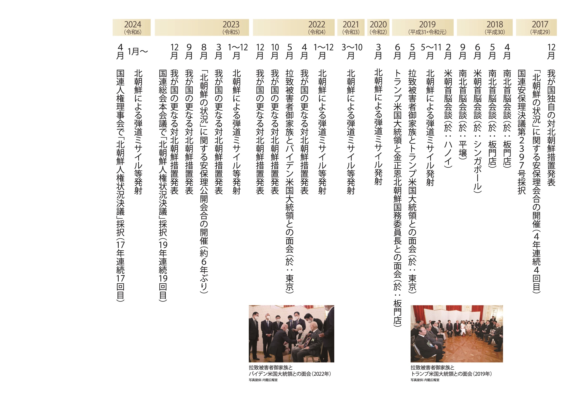 「拉致問題に関する動き」（年表パネル）
